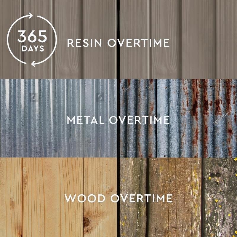 Resin Outdoor Shed with Floor